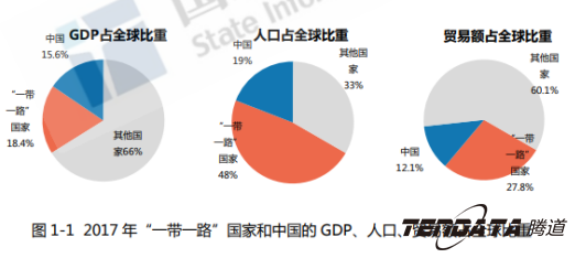中美贸易战警示：外贸企业“一带一路”战略转
