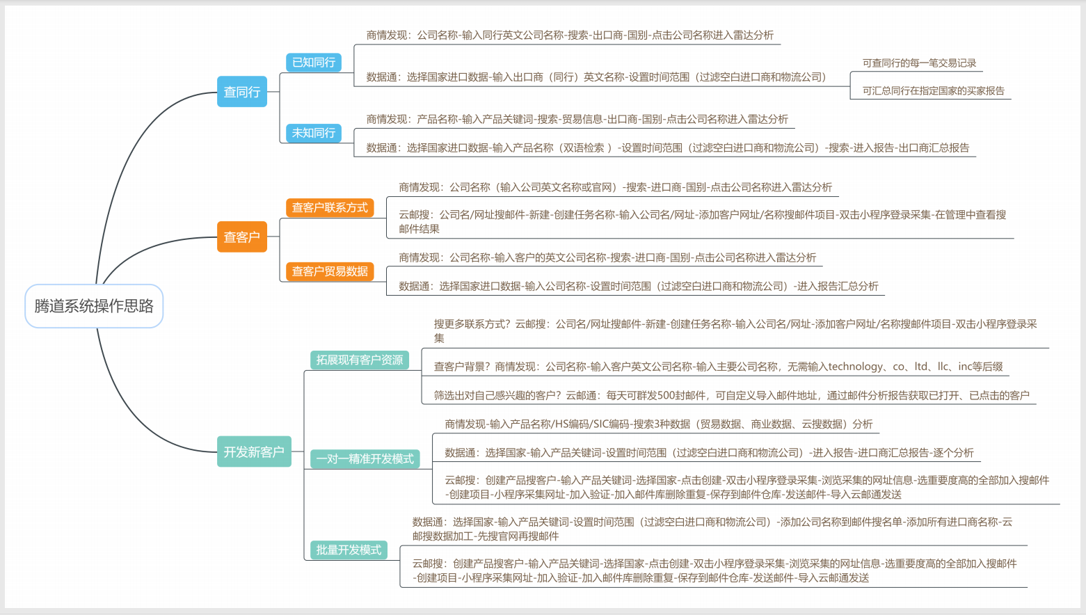 k8com官网数据怎么样?开发客户质量如何？
