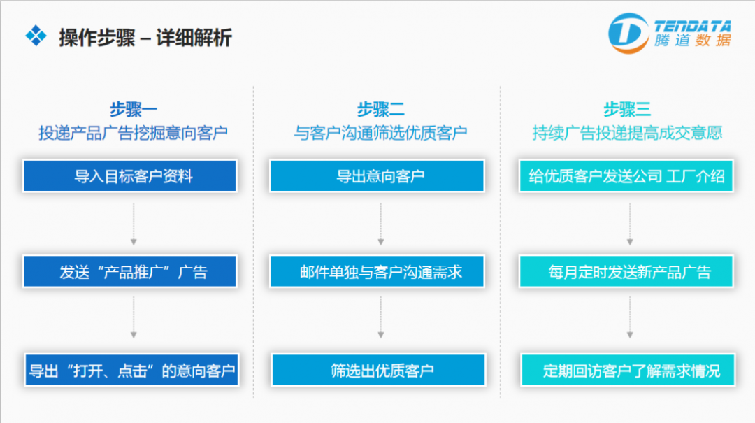 k8com官网云邮通  外贸邮件营销战术升级