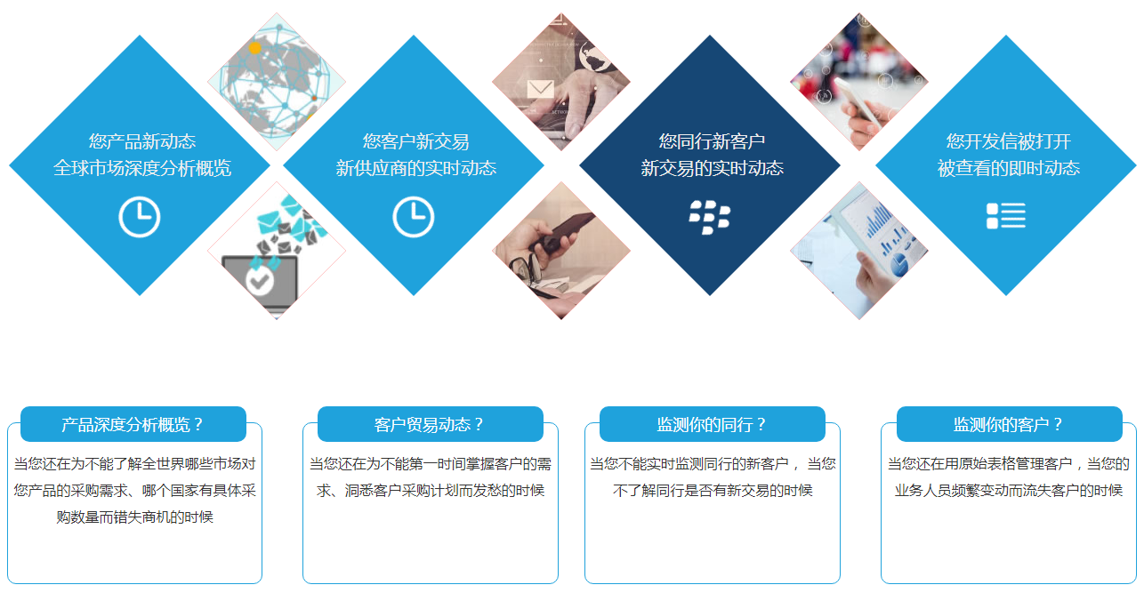 什么是k8com官网商情雷达？