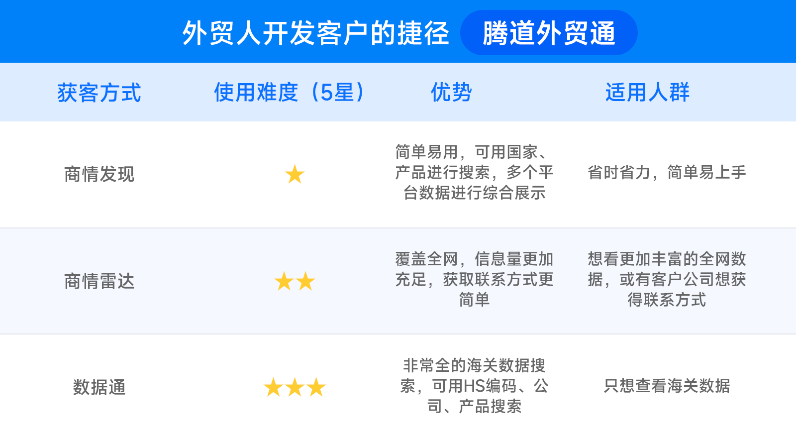 一分钟带你分析一下，k8com官网平台怎么帮助你找国外采购商！