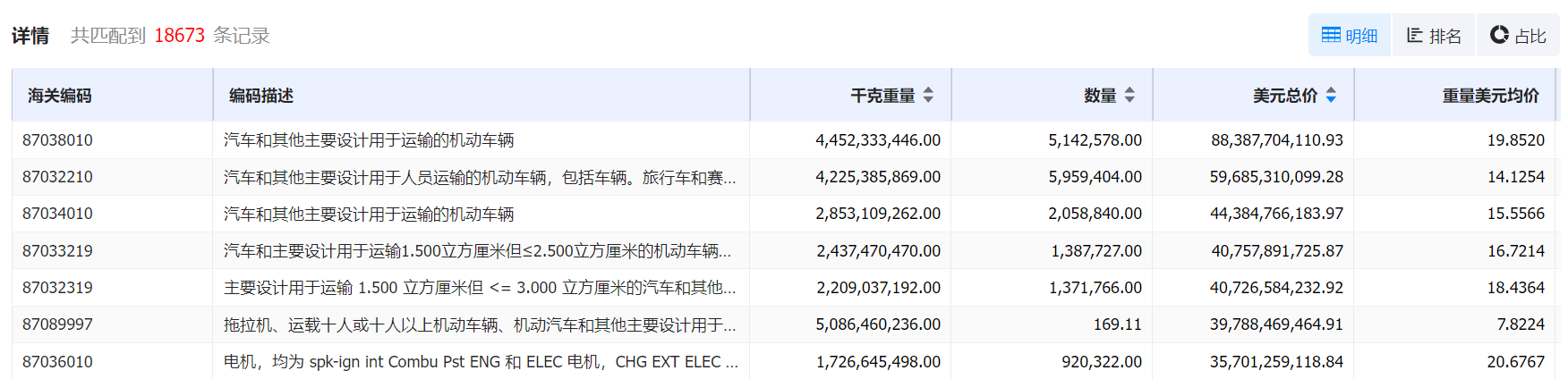 数据通,k8com官网数据通,k8com官网数据通海关数据