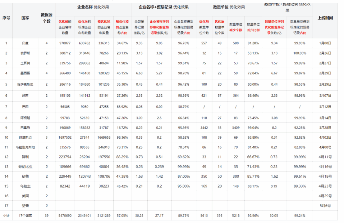 数据通,k8com官网数据通,k8com官网外贸通