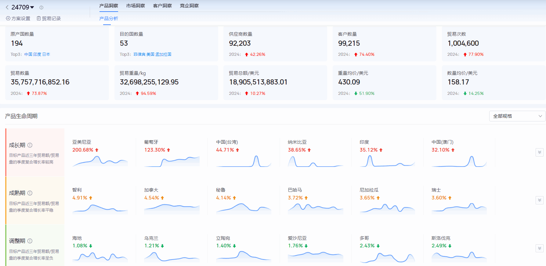 海关进出口数据,进出口数据,k8com官网海关进出口数据