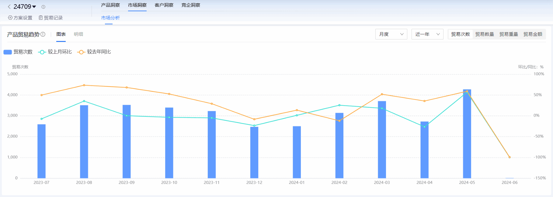 海关进出口数据,进出口数据,k8com官网海关进出口数据