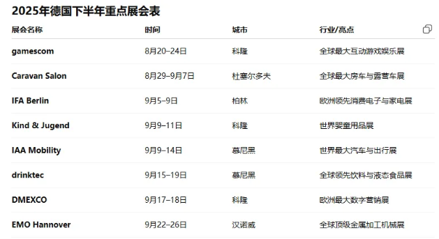 开发德国市场