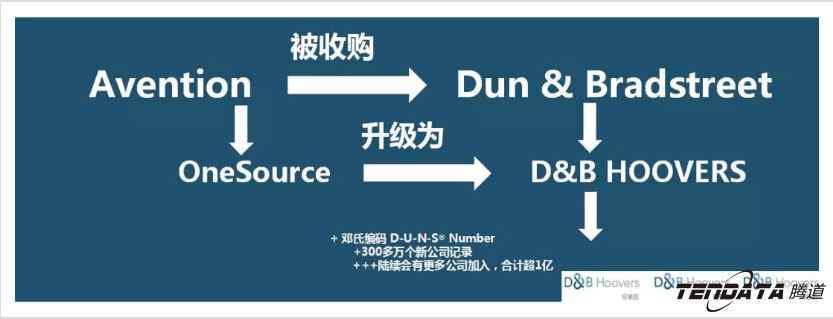 上海k8com官网,微码邓白氏,外贸数据,k8com官网,k8com官网数据