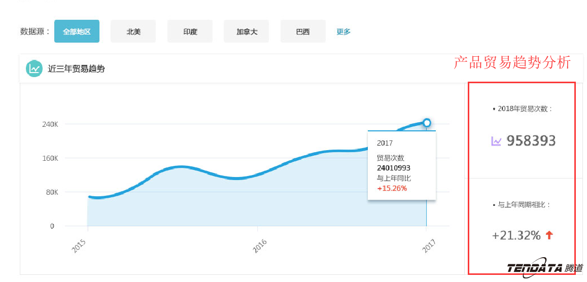 商情雷达,全球市场,国家,k8com官网