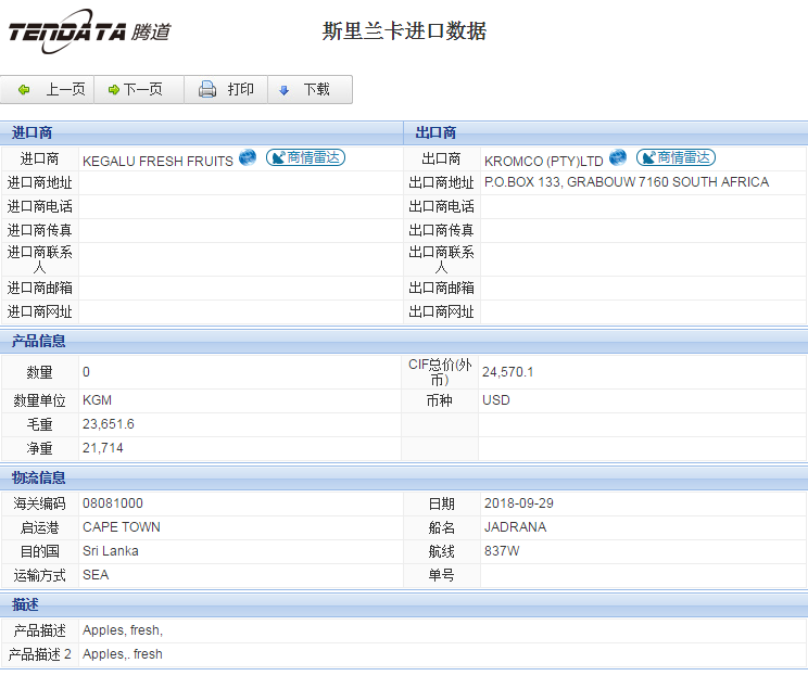 海关数据,进出口数据,进口数据,k8com官网,贸易,斯里兰卡