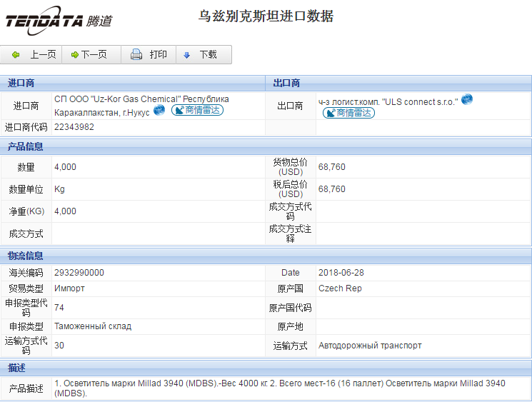 海关数据,进出口数据,进口数据,k8com官网,贸易,乌兹别克斯坦