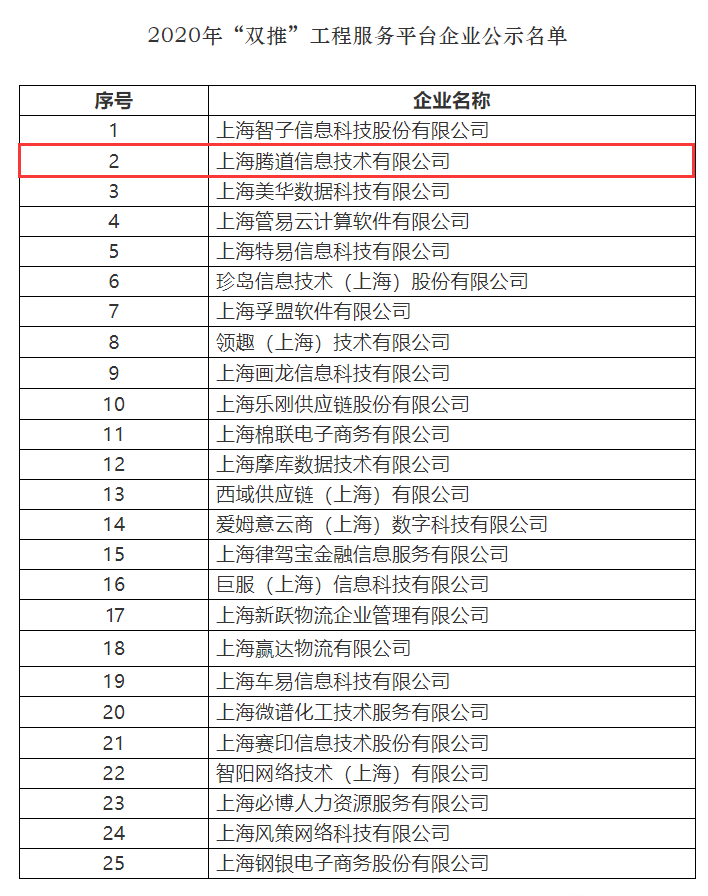 k8com官网,上海k8com官网怎么样,双推工程2020