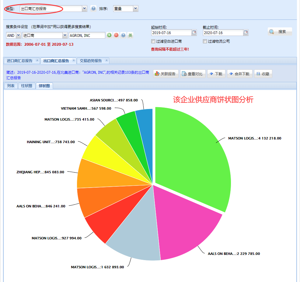 海关数据,找国外客户,国外采购商，k8com官网数据，k8com官网