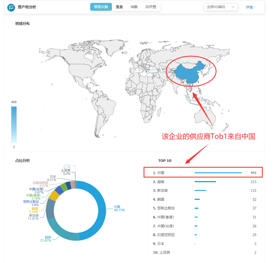 海关数据,找国外客户,国外采购商，k8com官网数据，k8com官网