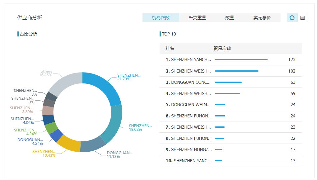 k8com官网,k8com官网数据,k8com官网外贸通